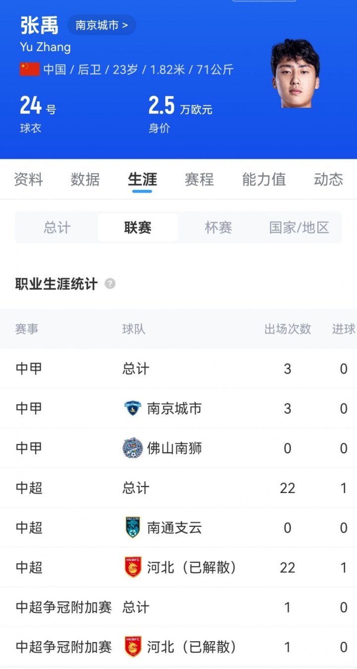 前中超球員張禹控訴泰州隊(duì)試訓(xùn)不公 遭教練辱罵造謠冷處理