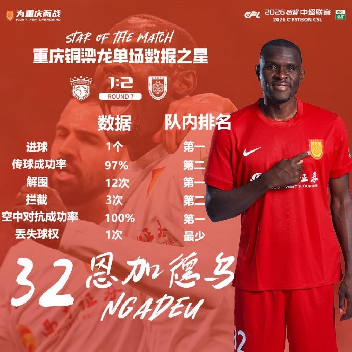 恩加德烏數(shù)據(jù)統(tǒng)治攻防 12次解圍+百分百空戰(zhàn)成功率