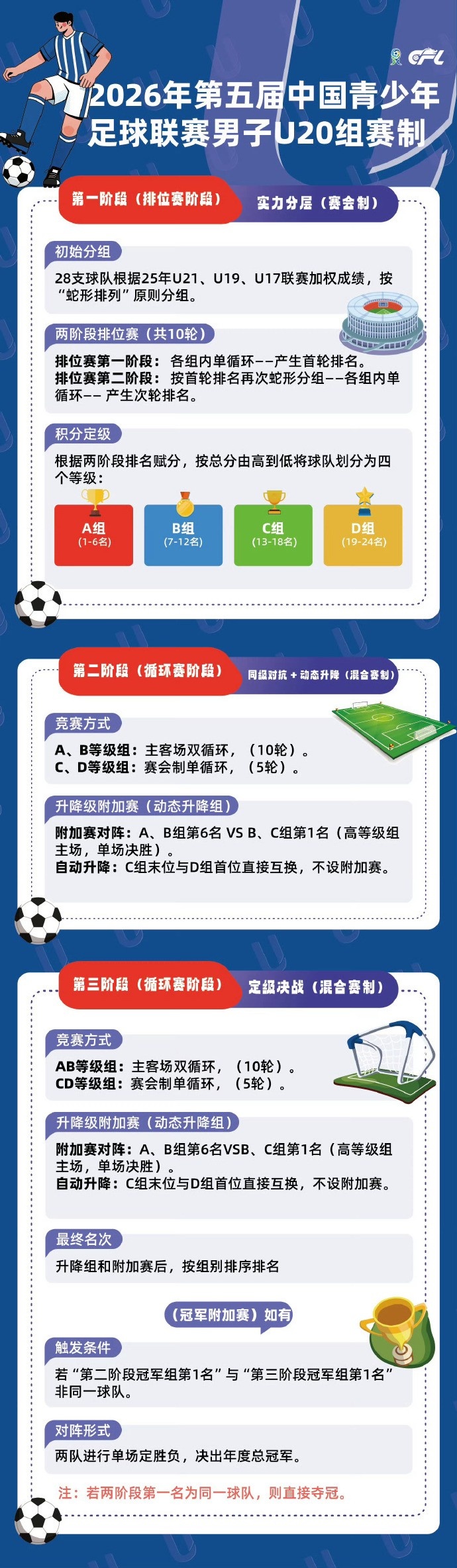 趙舒奕第87分鐘頭球絕平 申花U20客場1-1寧波