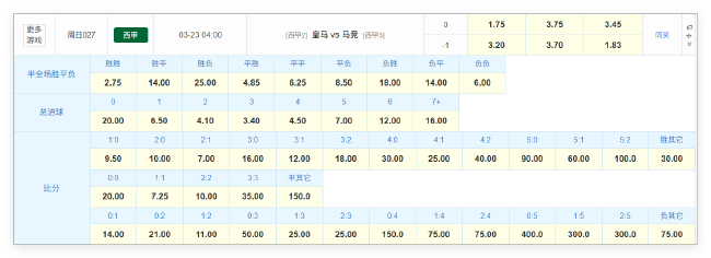 皇馬欲破聯(lián)賽德比不勝魔咒 維尼修斯0球?qū)擂未K結(jié)