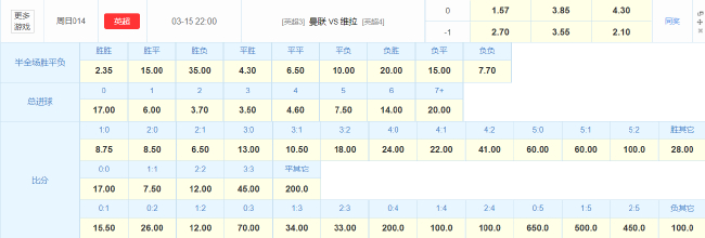 51分生死線：曼聯(lián)主場迎維拉，卡里克關鍵戰(zhàn)