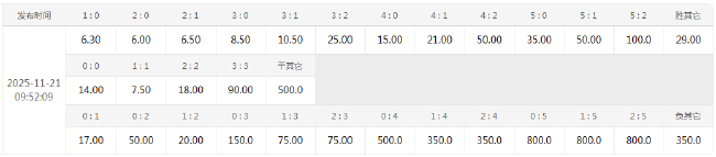 15年不勝魔咒壓頂 熱刺客戰(zhàn)阿森納賠率1賠7.2 15年不勝魔咒壓頂 熱刺客戰(zhàn)阿森納賠率1賠7.2