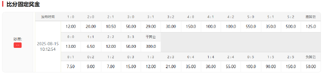 阿森納創(chuàng)紀(jì)錄夏窗2.4億引援 客戰(zhàn)曼聯(lián)賠率1.82占優(yōu)