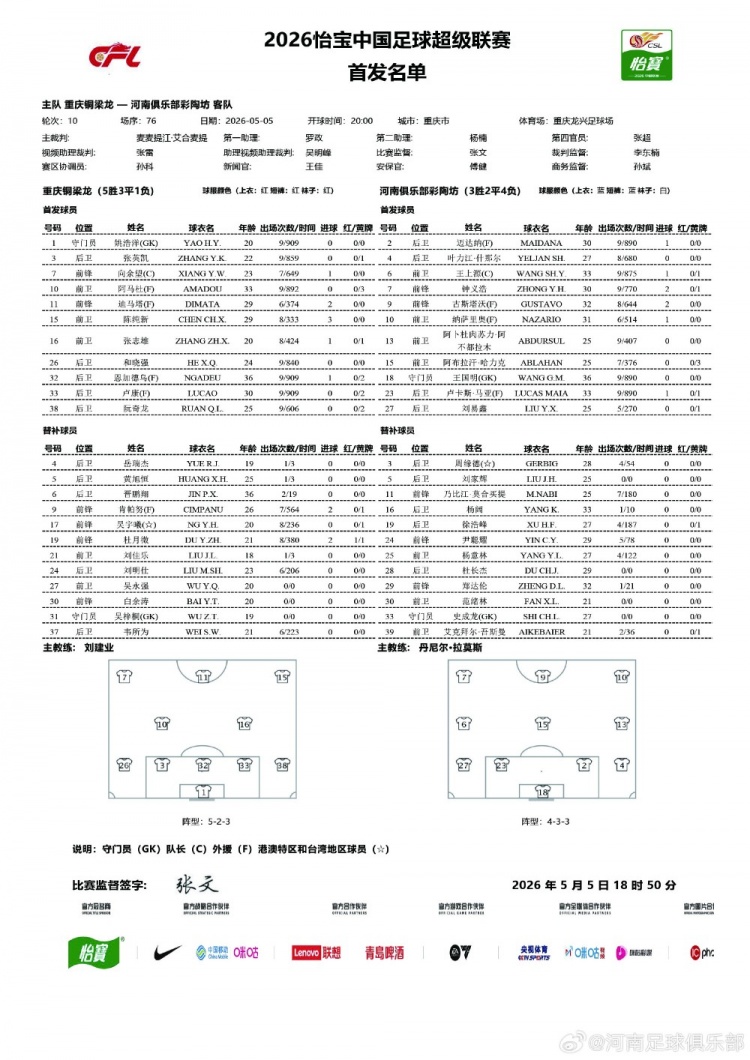 重慶銅梁龍殘陣迎河南 向余望單箭頭突前