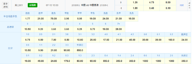東亞杯榮譽之戰(zhàn)前瞻：國足數(shù)據(jù)碾壓中國香港 競彩賠率示主勝