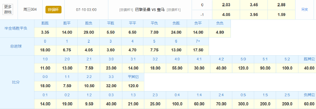 世俱杯半決賽：巴黎VS皇馬，姆巴佩追薪施壓后防折損兩將