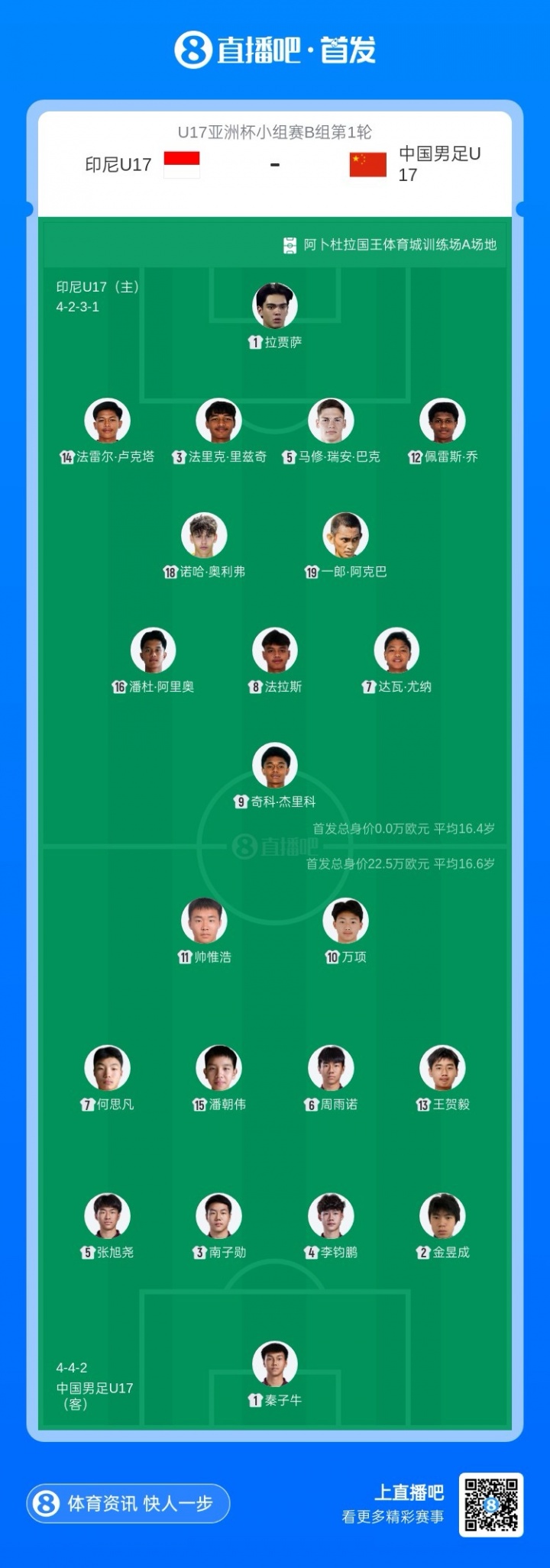 中國(guó)U17首發(fā)11人亮相，印尼三歸化壓陣