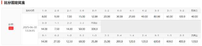 姆巴佩復(fù)出即戰(zhàn)尤文 世俱杯皇馬90分鐘取勝賠率低至1.62