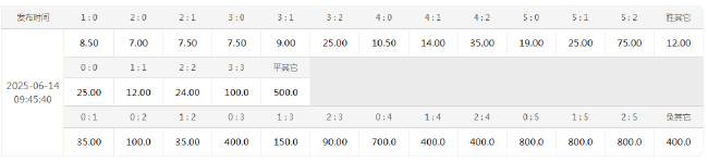 世俱杯D組開戰(zhàn) 切爾西讓2球深盤碾壓洛杉磯FC