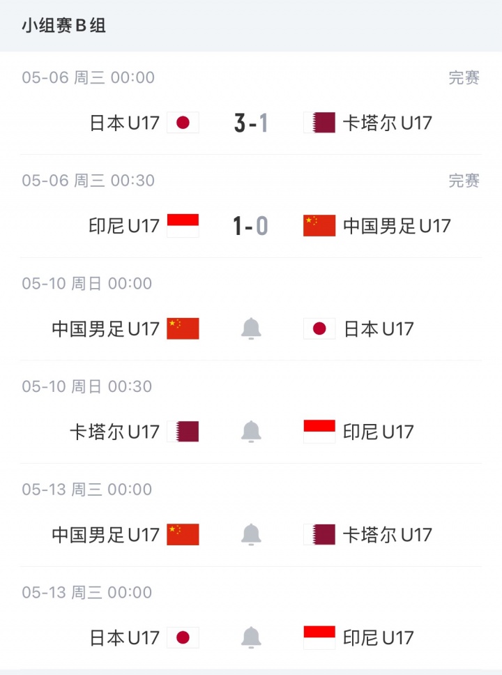 U17國少開門黑 87分鐘遭印尼絕殺 出線形勢急轉(zhuǎn)直下