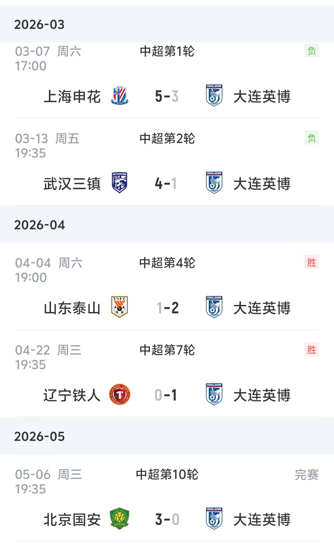 大連英博防線再崩 客場(chǎng)0-3慘遭國(guó)安零封 賽季第四次三球以上失利