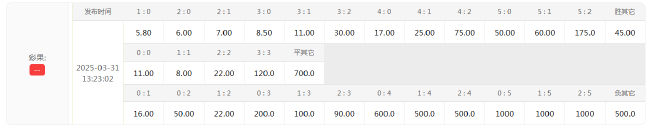 阿森納殘陣迎倫敦德比 數(shù)據(jù)指向小勝或留力歐冠 阿森納殘陣迎倫敦德比 數(shù)據(jù)指向小勝或留力歐冠