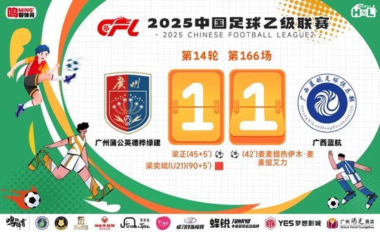 中乙-廣州蒲公英1-1廣西藍航：7成控球+3中框僅1球，裁判補時爭議斷送絕殺希望