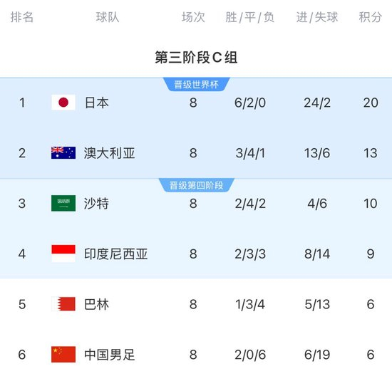 歸化國(guó)腳兩周期僅存一人，17億投入換6球