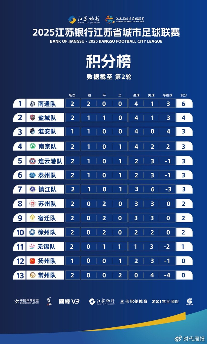 蘇超第三輪觀眾破兩萬，門票炒至600元，省足協(xié)副主席稱“沒預(yù)料到”