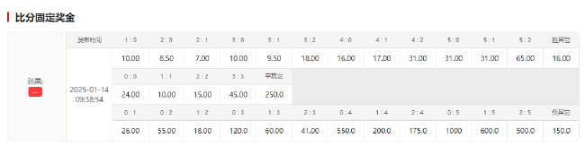 薩卡傷缺鋒線告急 阿森納德比主場小勝即安