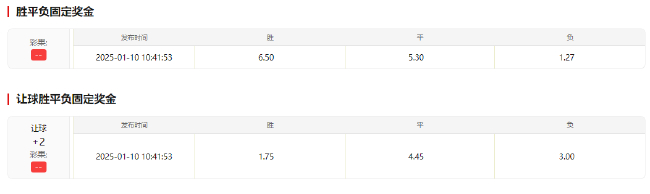 諾伊爾復(fù)出即戰(zhàn)克星 拜仁客讓2球深盤恐難穿