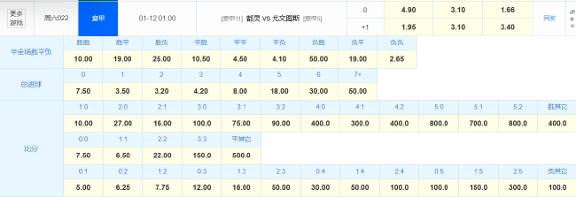 尤文2024年21平刷新意甲尷尬紀(jì)錄，德比戰(zhàn)望小勝開啟魔鬼賽程