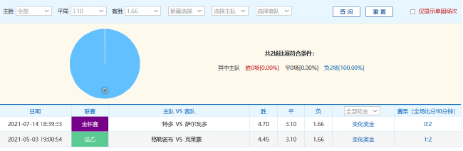尤文2024年21平刷新意甲尷尬紀(jì)錄，德比戰(zhàn)望小勝開啟魔鬼賽程