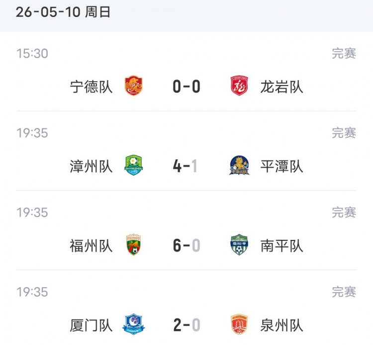三連勝登頂，閩超廈門獨(dú)占鰲頭