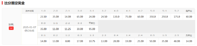 17天再戰(zhàn)！利物浦客場(chǎng)賠率1.53碾壓熱刺，傷病潮摧毀防線