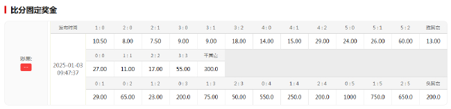 利物浦迎雙紅會 曼聯(lián)若再敗將創(chuàng)116年恥辱