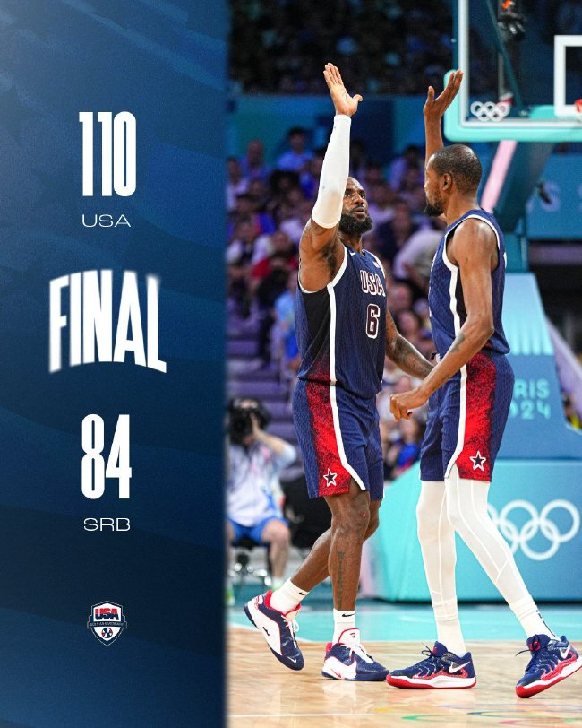 半場8中8！杜蘭特23分 美國男籃110-84碾壓塞爾維亞