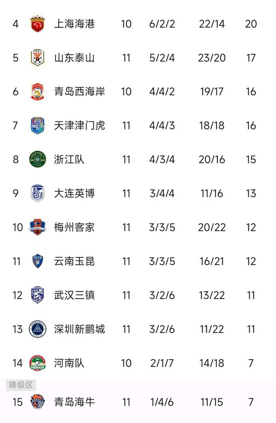 殘陣海港主場迎戰(zhàn)青島海牛 勝負(fù)手鎖定韋林頓·席爾瓦