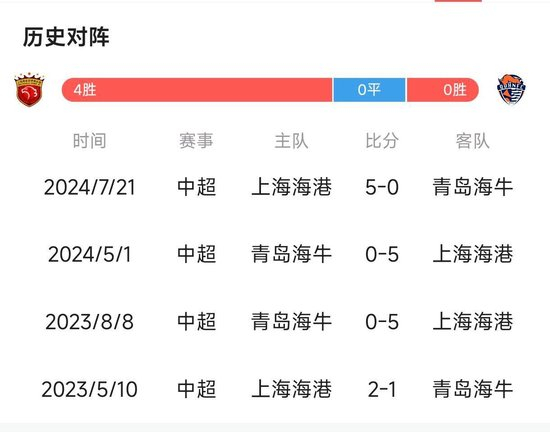 殘陣海港主場迎戰(zhàn)青島海牛 勝負(fù)手鎖定韋林頓·席爾瓦