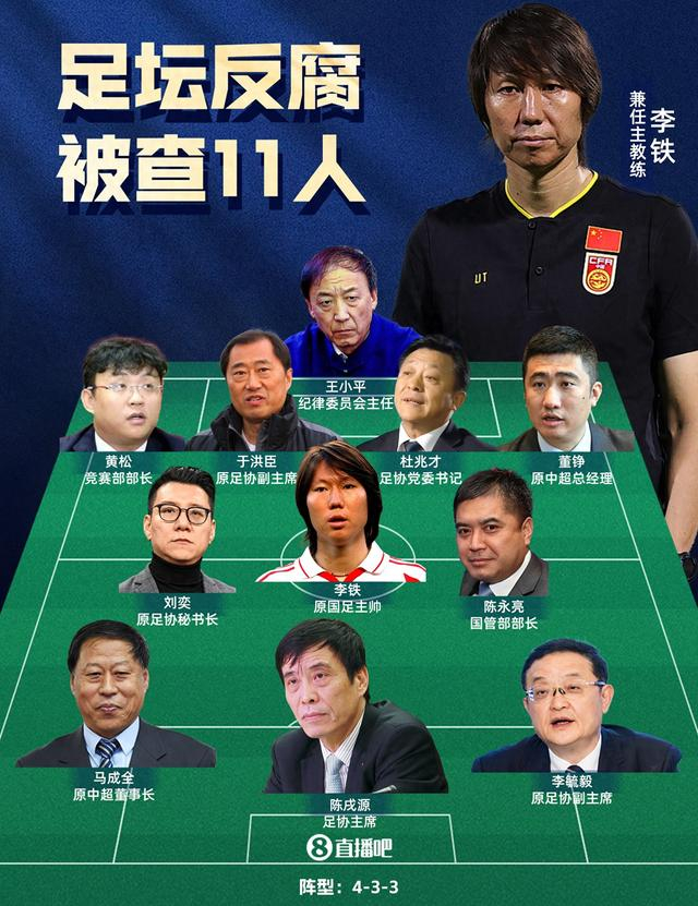 足壇反腐案終審落槌：李鐵20年，陳戌源無期，杜兆才14年