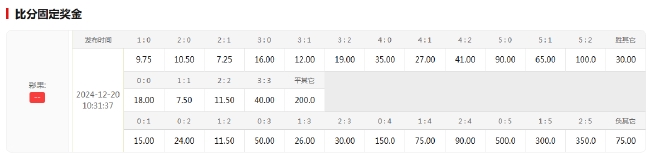 西甲榜首戰(zhàn)：巴薩主場(chǎng)18年未負(fù)馬競(jìng)，狀態(tài)反差巨大
