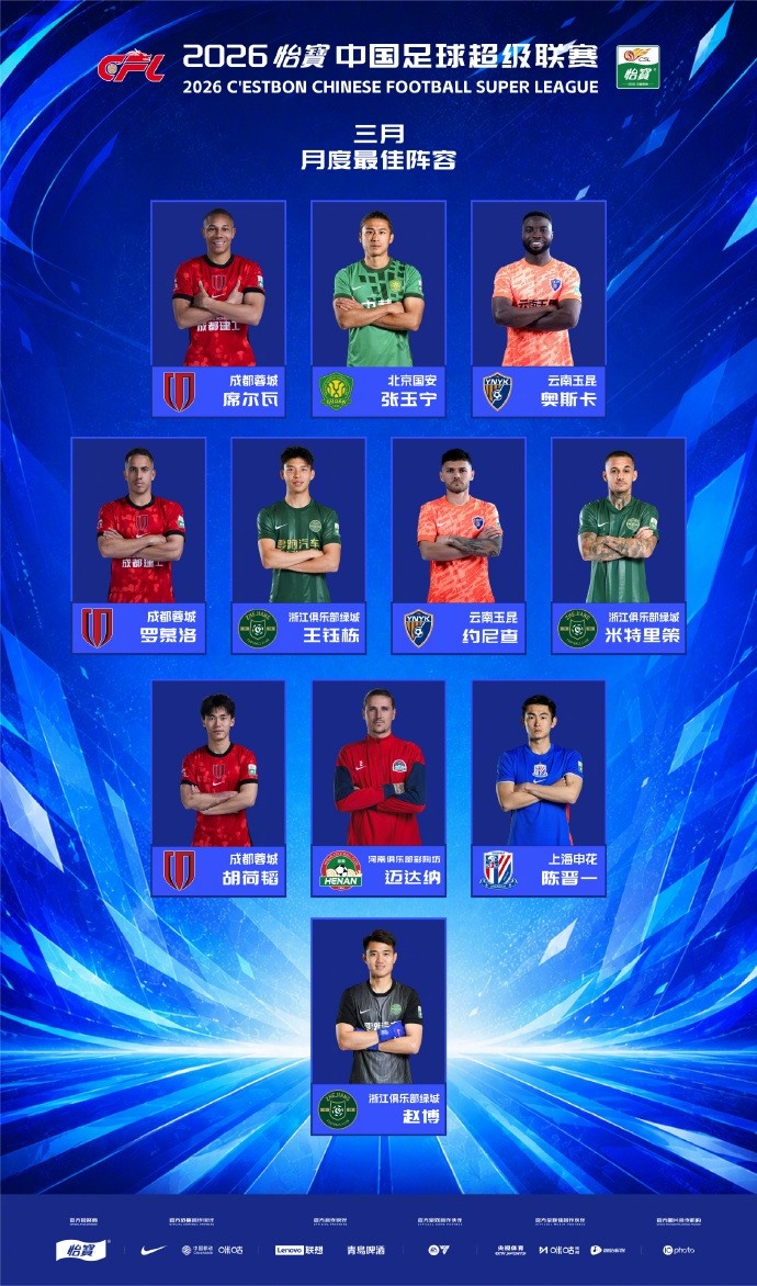 中超3月最佳陣出爐：韋林頓奧斯卡領(lǐng)銜，張玉寧王鈺棟胡荷韜入選