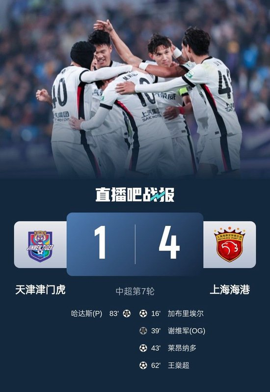 海港4-1津門虎 殘陣客勝創(chuàng)五連殺