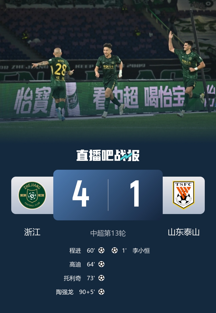 浙江4-1逆轉(zhuǎn)泰山：李小恒44秒閃擊無(wú)效？程進(jìn)補(bǔ)射+高迪連場(chǎng)破門(mén) 托利奇陶強(qiáng)龍鎖定勝局