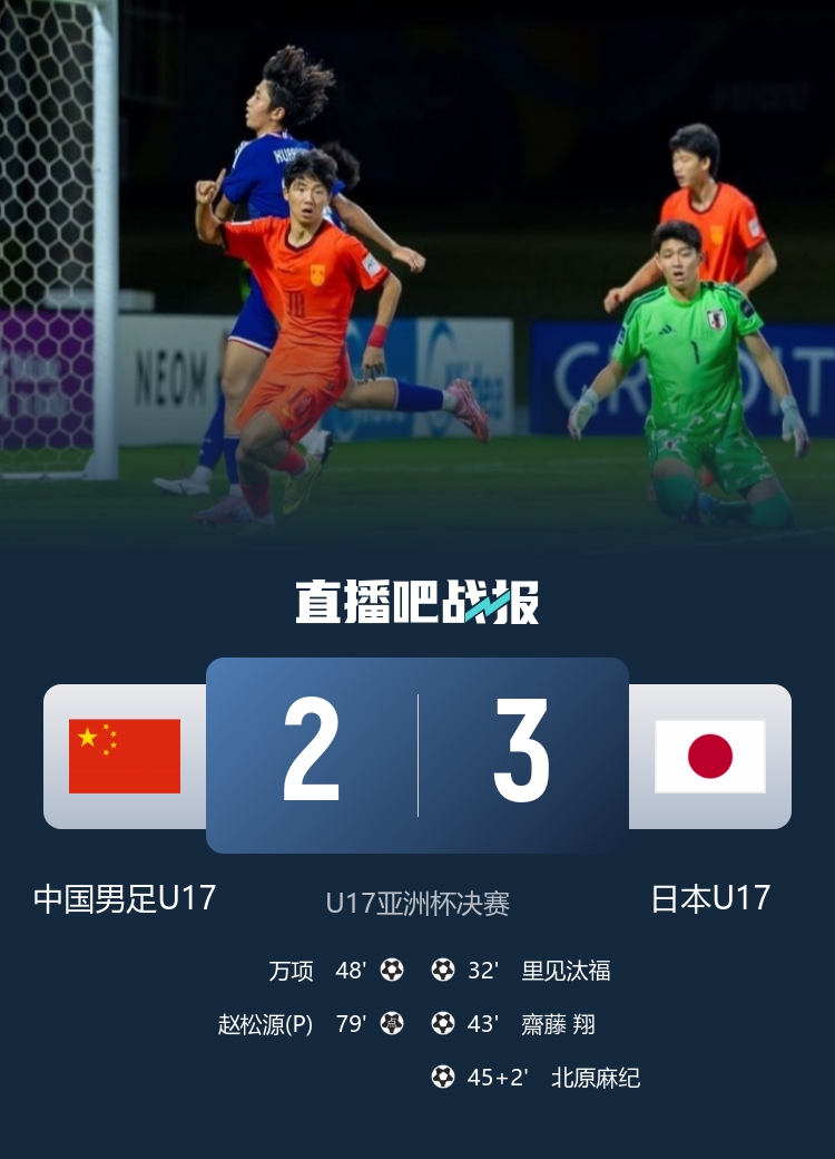 U17國足2-3日本獲亞軍 創(chuàng)近10屆最佳戰(zhàn)績