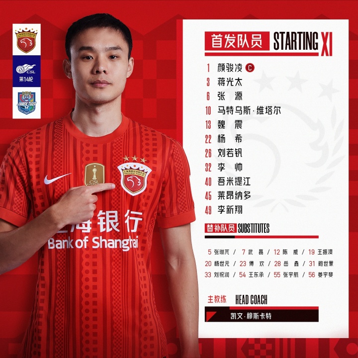 海港津門虎首發(fā)：奧斯卡傷缺 武磊領銜三叉戟