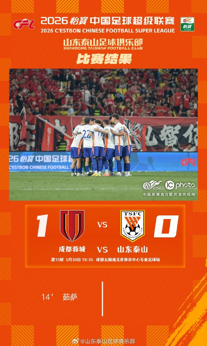 泰山客場0-1蓉城，五輪連勝終結(jié)