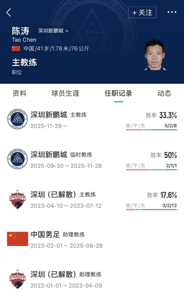 陳濤下課倒計時 深圳新鵬城今日付解約金