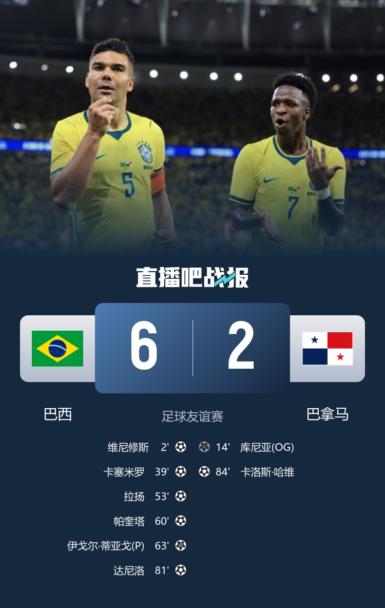 維尼修斯閃擊傳射 巴西6-2橫掃巴拿馬