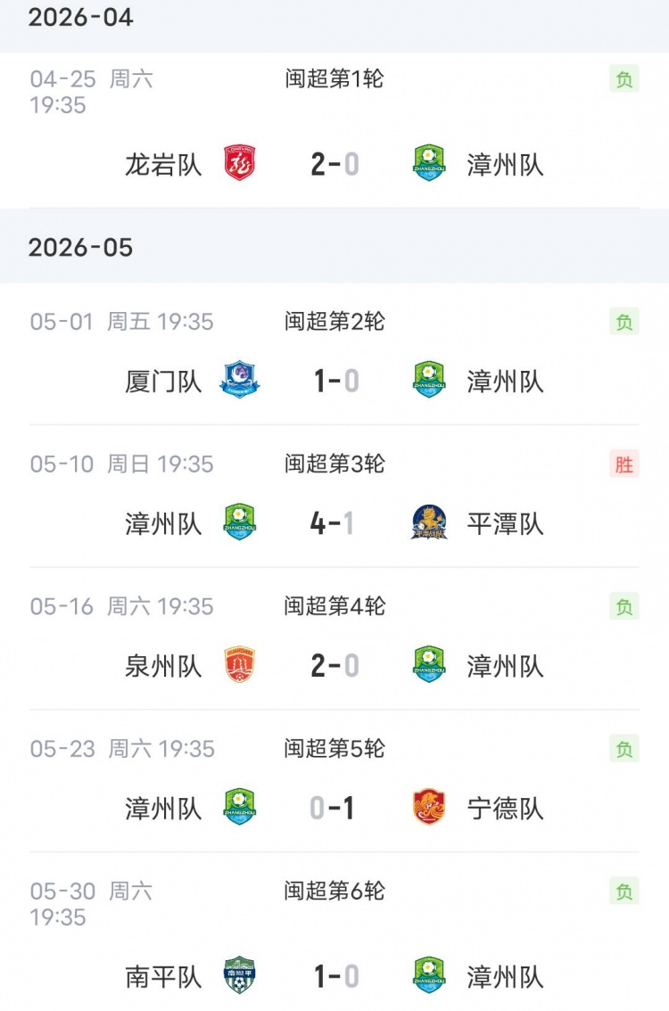 0-1負墊底南平成導火索，漳州主帥楊小奇請辭