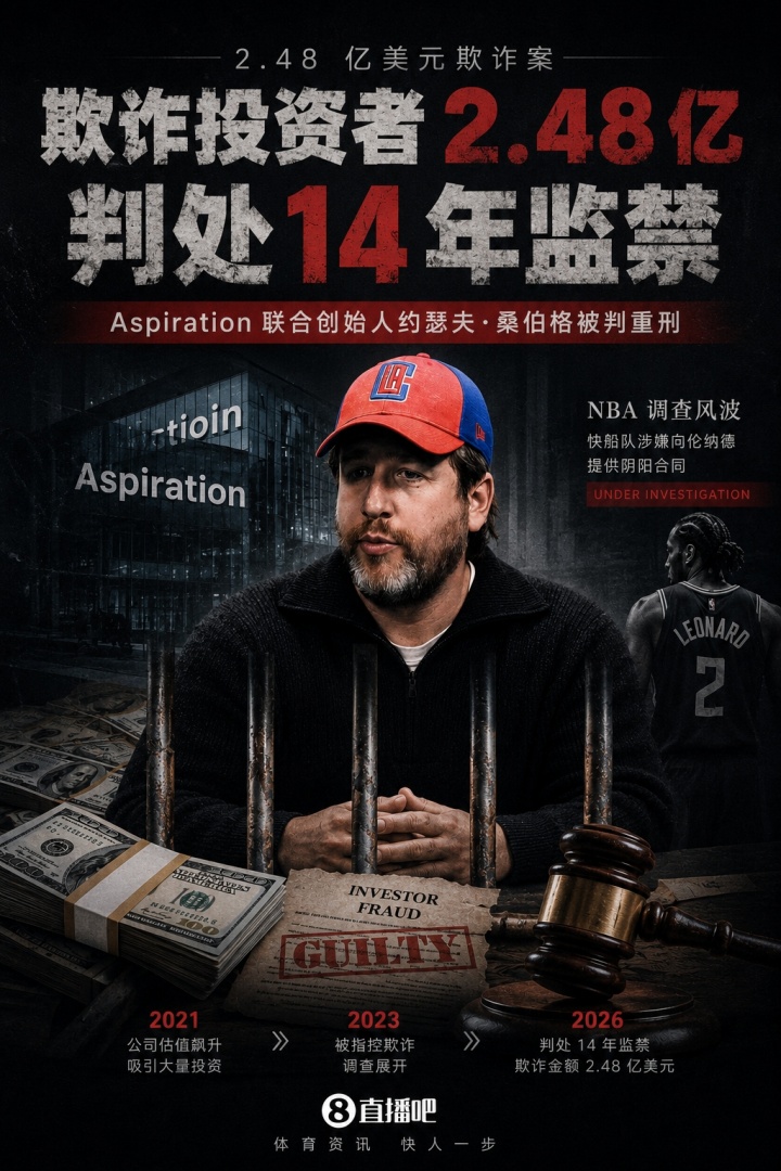 涉嫌陰陽(yáng)合同操作者判刑：桑伯格欺詐2.48億入獄14年，NBA調(diào)查直指快船與小卡