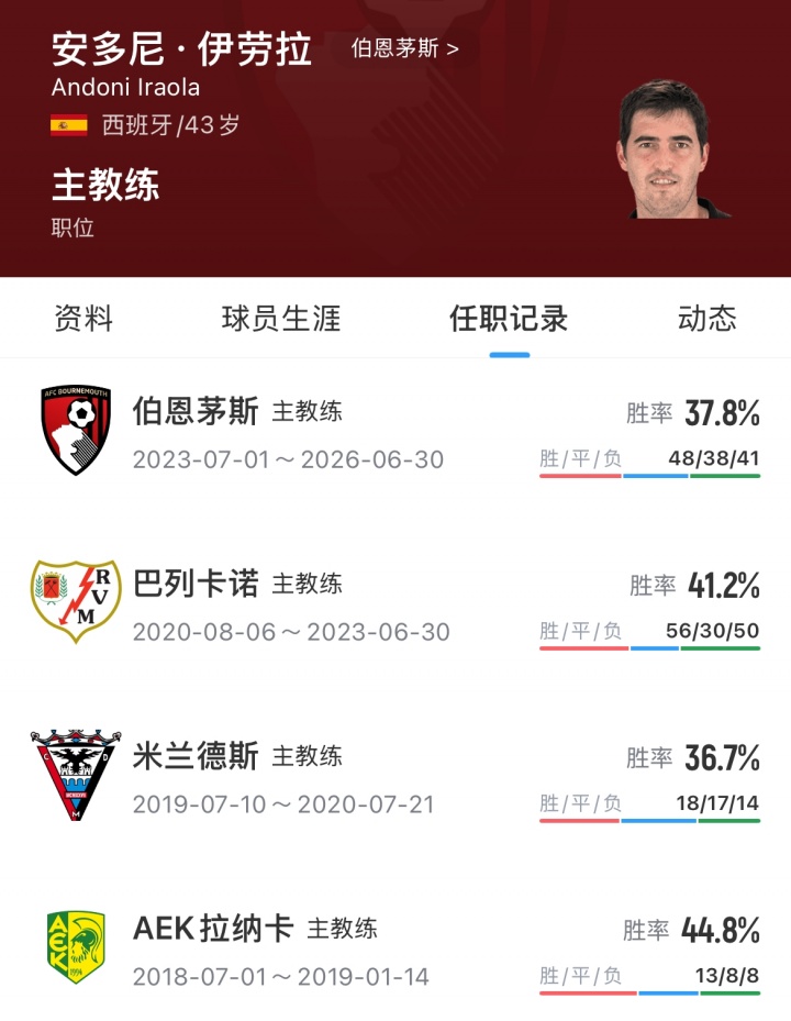 伊勞拉首日亮相安菲爾德 伯恩茅斯三年創(chuàng)紀(jì)錄后接手利物浦