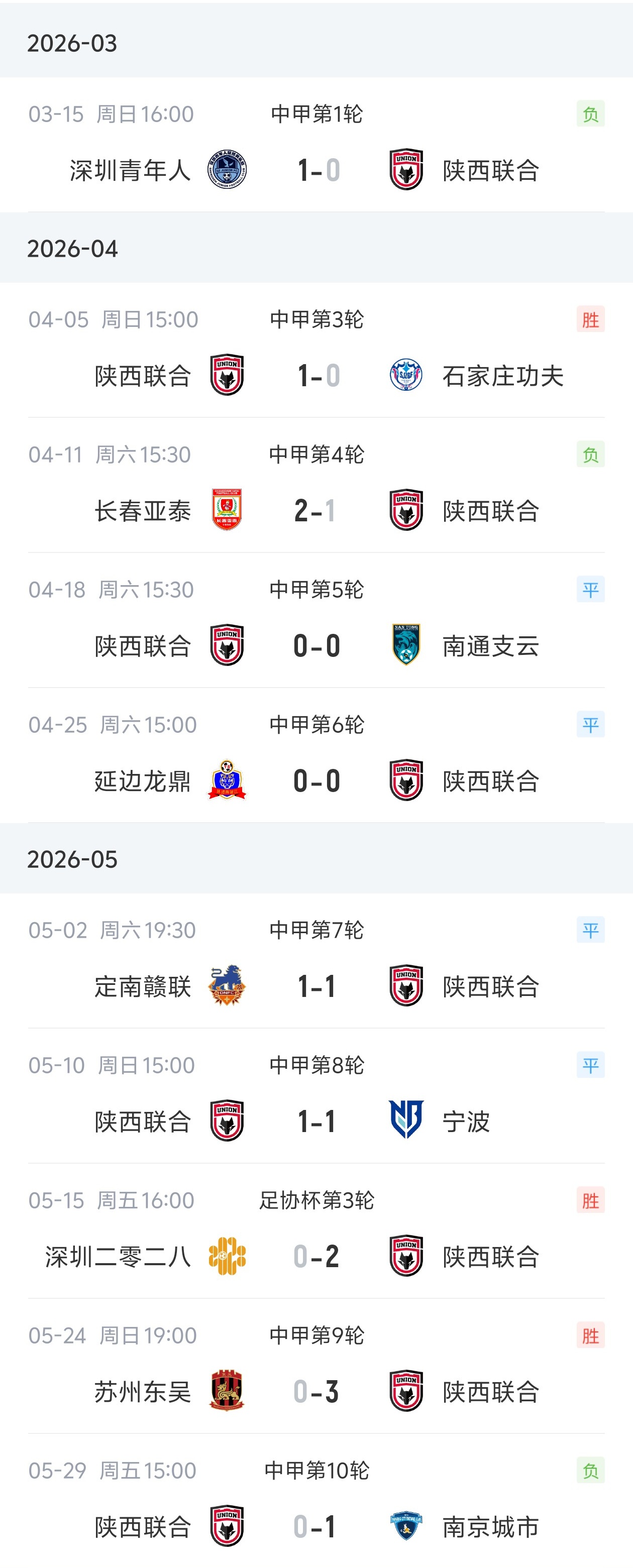 弗雷澤辭去陜西聯(lián)合主帥，9場中甲3勝4負(fù)3平