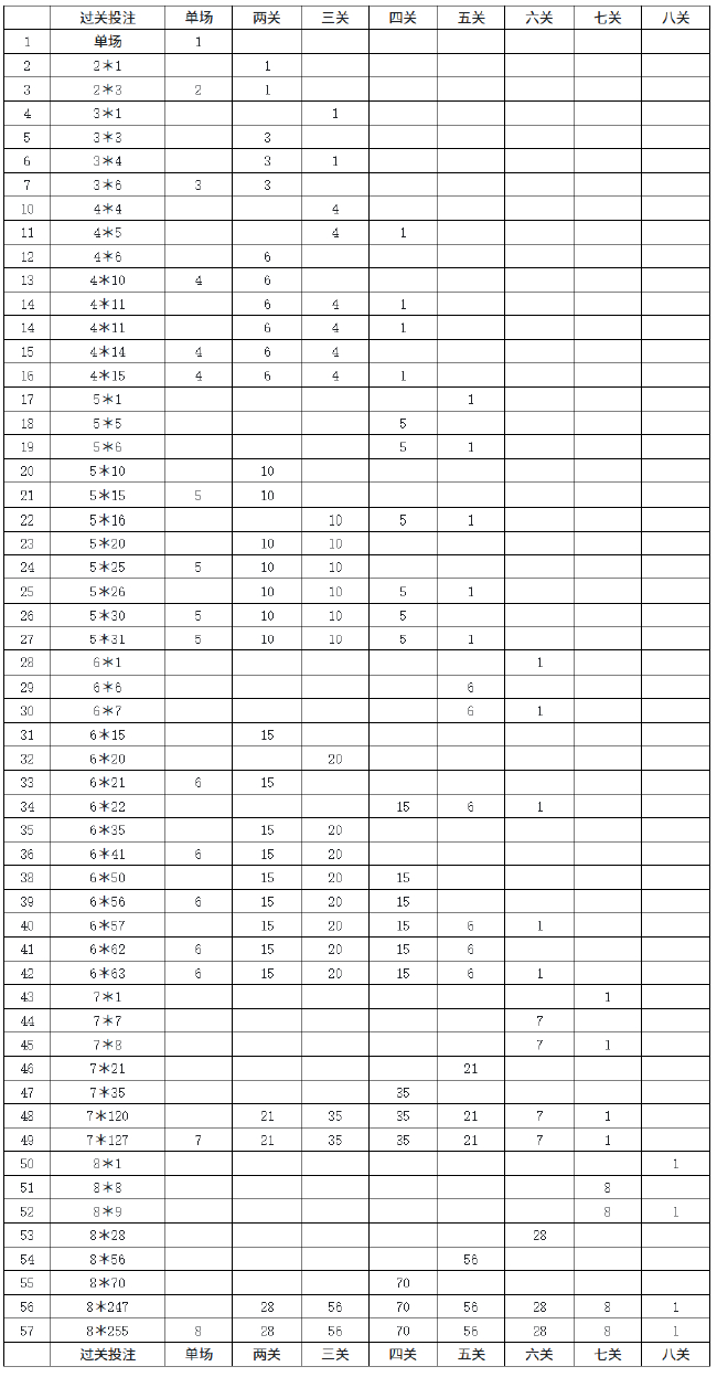 世界杯競彩投注指南：賠率、串關(guān)與返獎率拆解