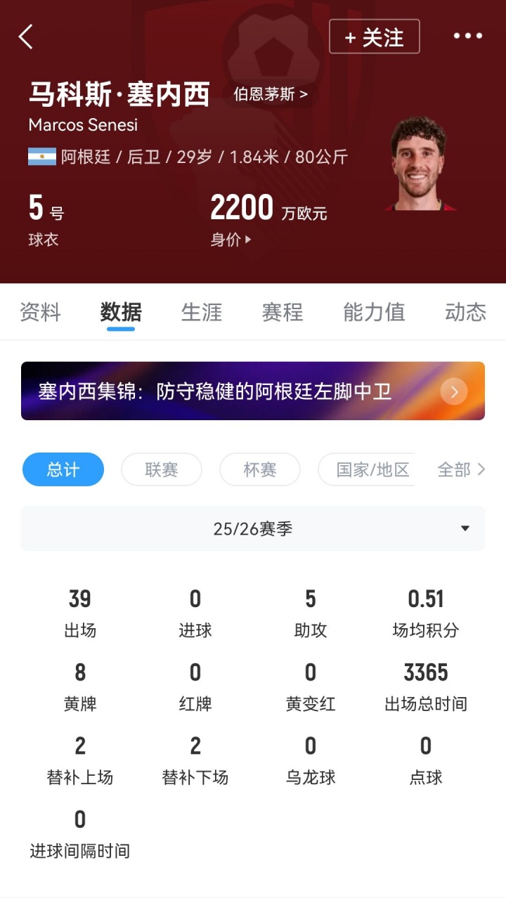 熱刺零成本簽下塞內(nèi)西：英超長傳王+助攻最多的中衛(wèi)