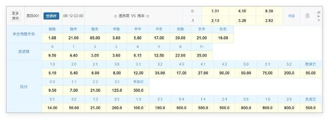 16年輪回，墨西哥揭幕戰(zhàn)1-0南非穩(wěn)了？競彩賠率示好東道主高原主場