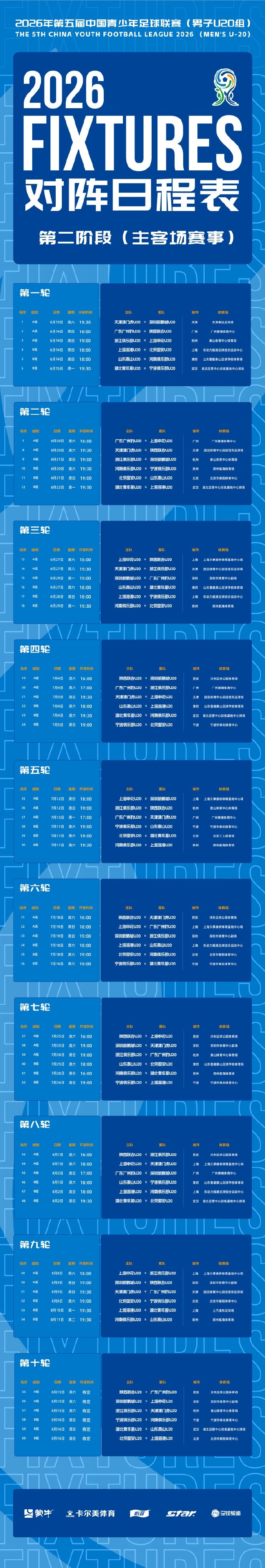 中青賽U20第二階段賽程公布：主客場10輪，6月13日開打