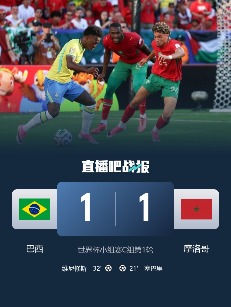 巴西1-1摩洛哥延續(xù)首戰(zhàn)不敗 卡塔爾補(bǔ)時(shí)絕平奪歷史首分