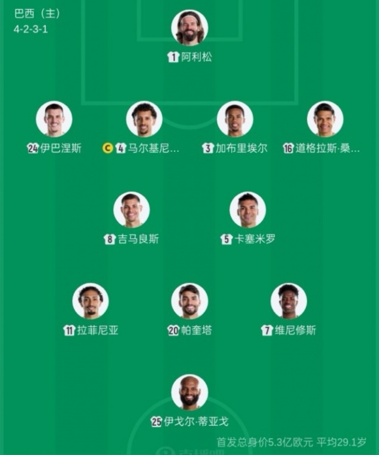 巴西1-1摩洛哥延續(xù)首戰(zhàn)不敗 卡塔爾補(bǔ)時(shí)絕平奪歷史首分
