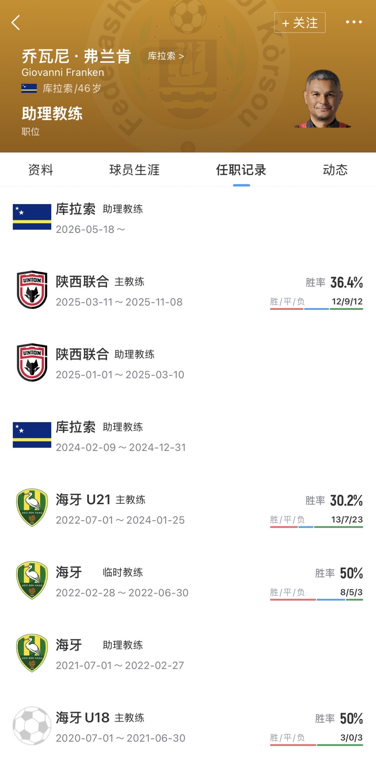 庫拉索助教來自中乙:前陜西聯(lián)合主帥喬瓦尼加入艾德沃卡特教練組 庫拉索助教來自中乙:前陜西聯(lián)合主帥喬瓦尼加入艾德沃卡特教練組